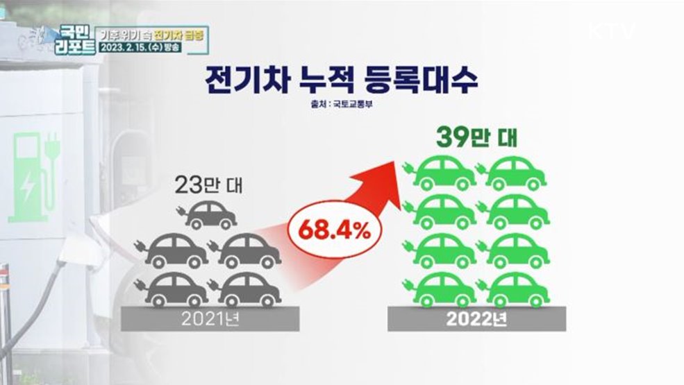 착한 연료비·환경 고려, 전기차 관심 커져