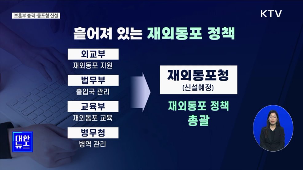 국가보훈부 6월 공식 출범···외교부 산하 재외동포청 신설 [뉴스의 맥]