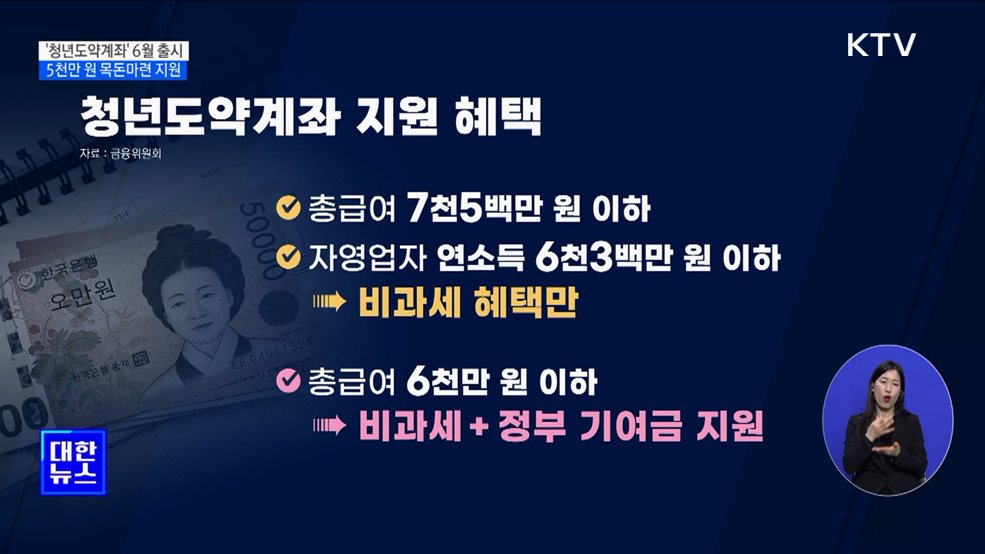 '청년도약계좌' 6월 출시···5천만 원 목돈마련 지원