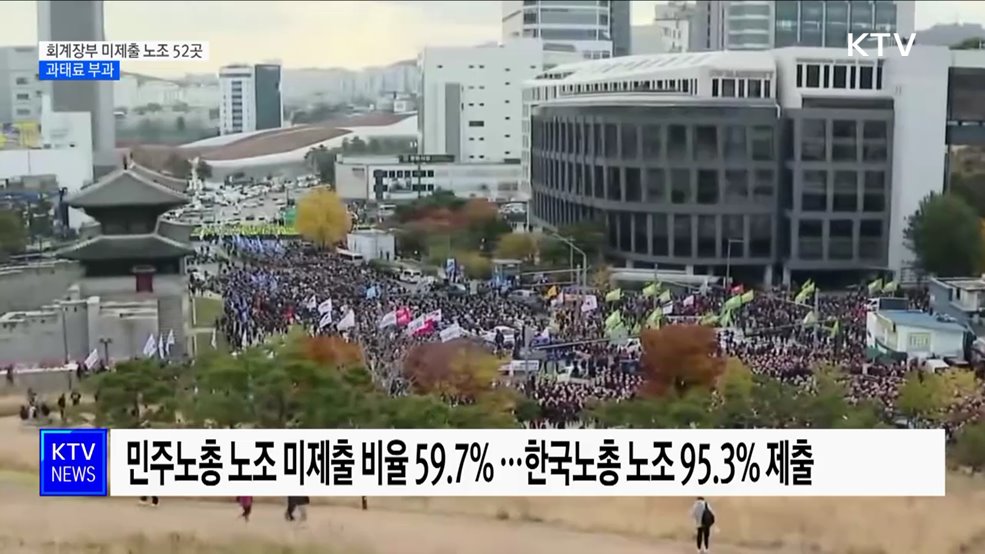 회계장부 미제출 52개 노조에 과태료 부과