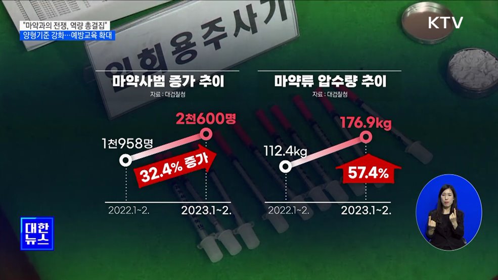 윤 대통령 "마약범죄 뿌리 뽑아야···정부 역량 총결집"