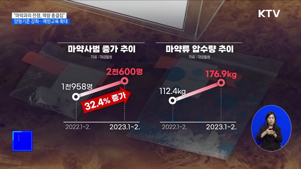 윤 대통령 "마약범죄 뿌리 뽑아야···정부 역량 총결집"