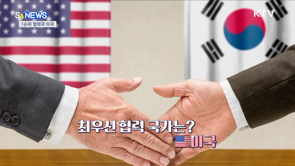 최우선 협력국은 '미국'···청년세대 교류 확대 [S&News]