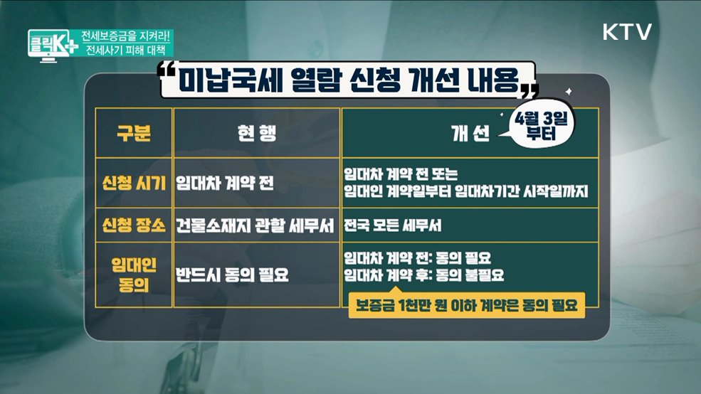 전세보증금을 지켜라! 전세사기 피해 대책 [클릭K+]