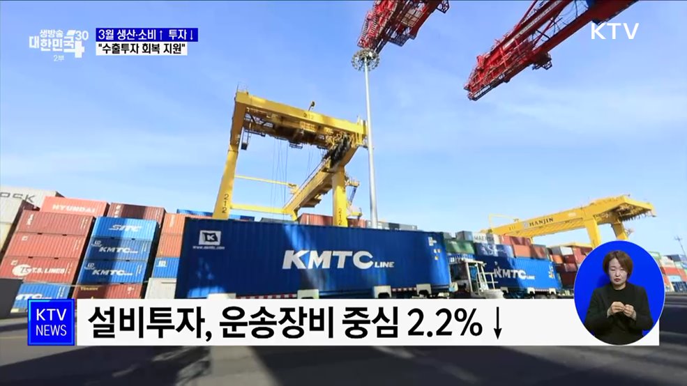 3월 생산↑·소비↑·투자↓···"수출투자 지원 강화"