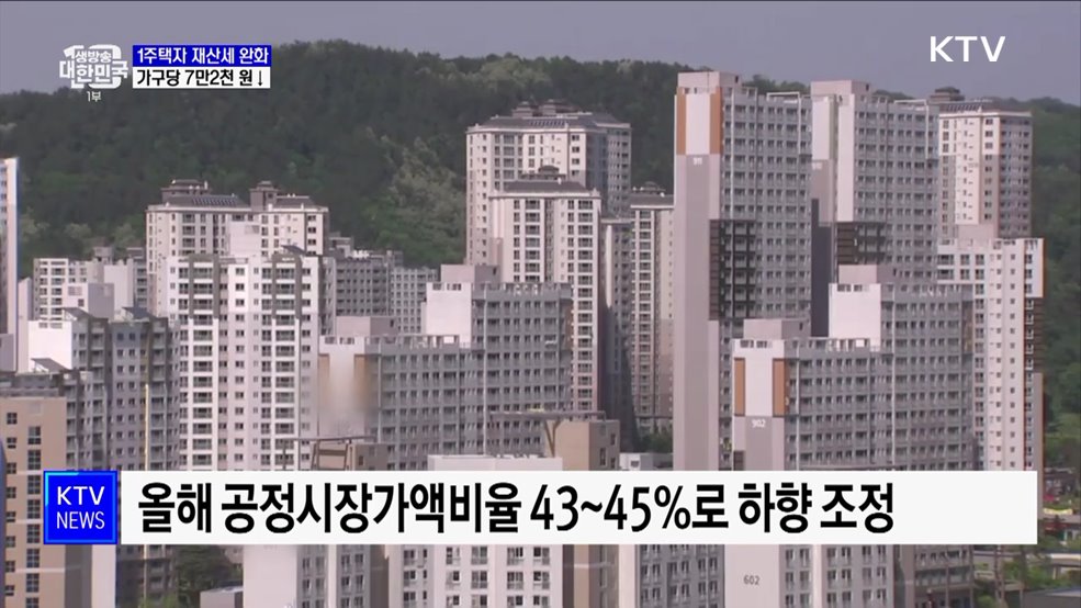 1주택자 재산세 부담 완화···가구당 평균 7만2천 원↓