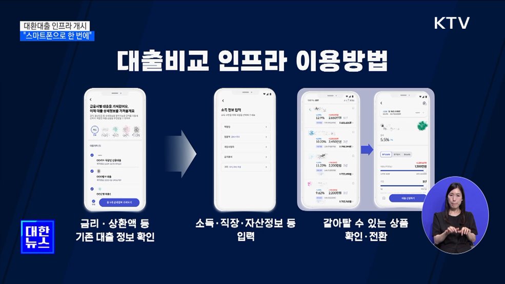 대환대출 인프라 개시···"스마트폰으로 신용대출 갈아탄다"