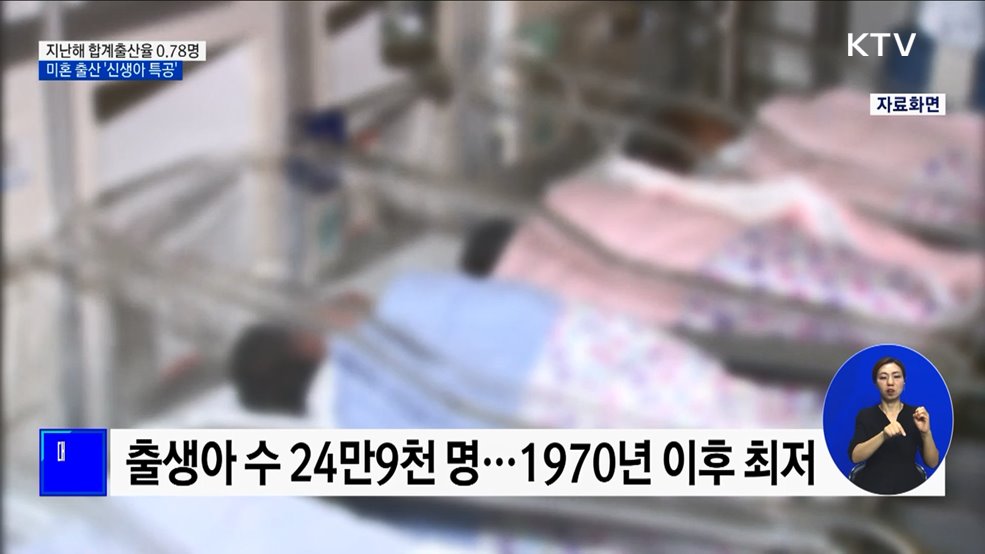 지난해 출생아 25만 명 아래로···내년부터 신생아 특공