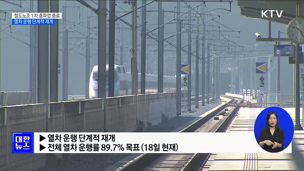 열차 운행 단계적 재개···2차 파업 가능성