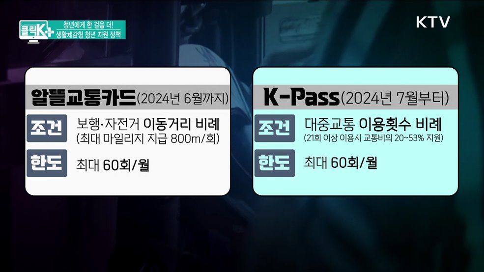 청년에게 한 걸음 더! 생활체감형 청년 지원 정책 [클릭K+]