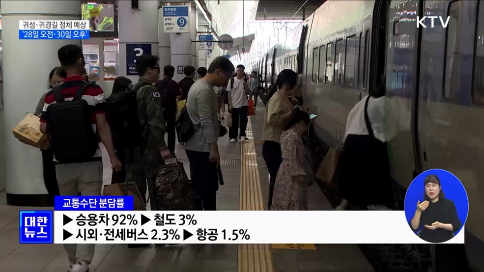 귀성은 28일 오전, 귀경은 30일 오후 '정체 예상'