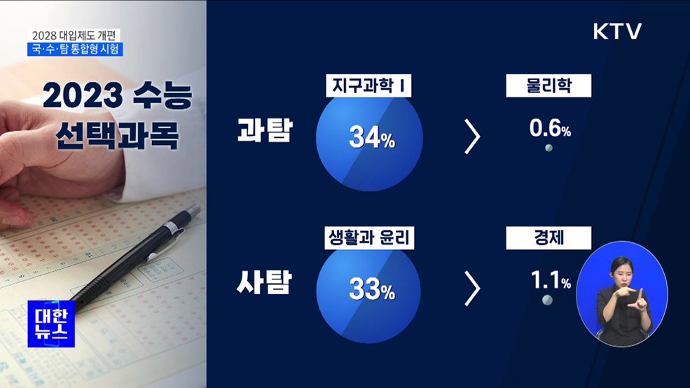 2028 수능, 국·수·탐 선택없는 '통합형' 도입