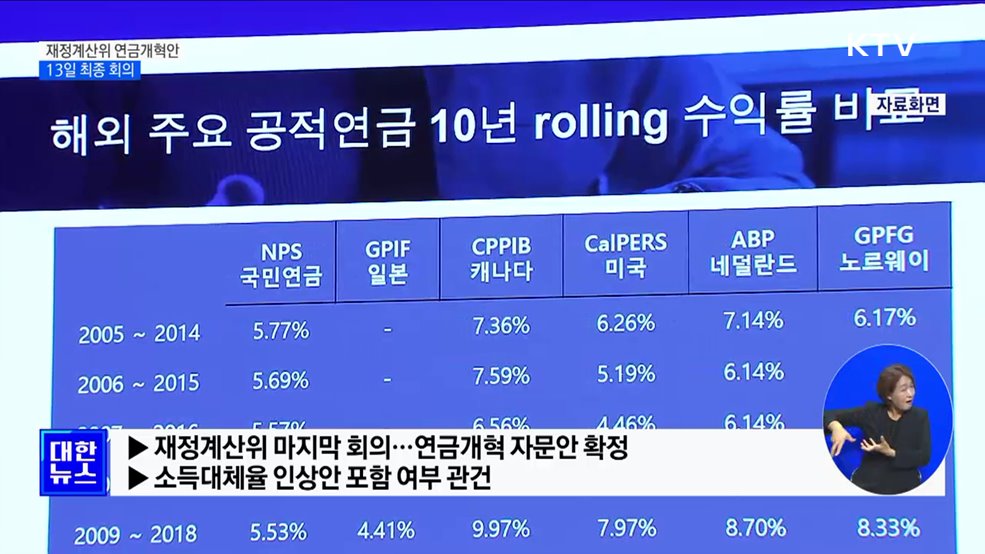 재정계산위, 13일 연금개혁안 최종 논의