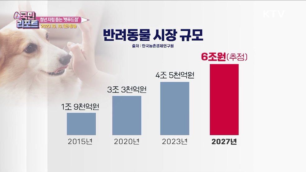 청년 자립 돕는 '반려동물 수제 간식' 사업