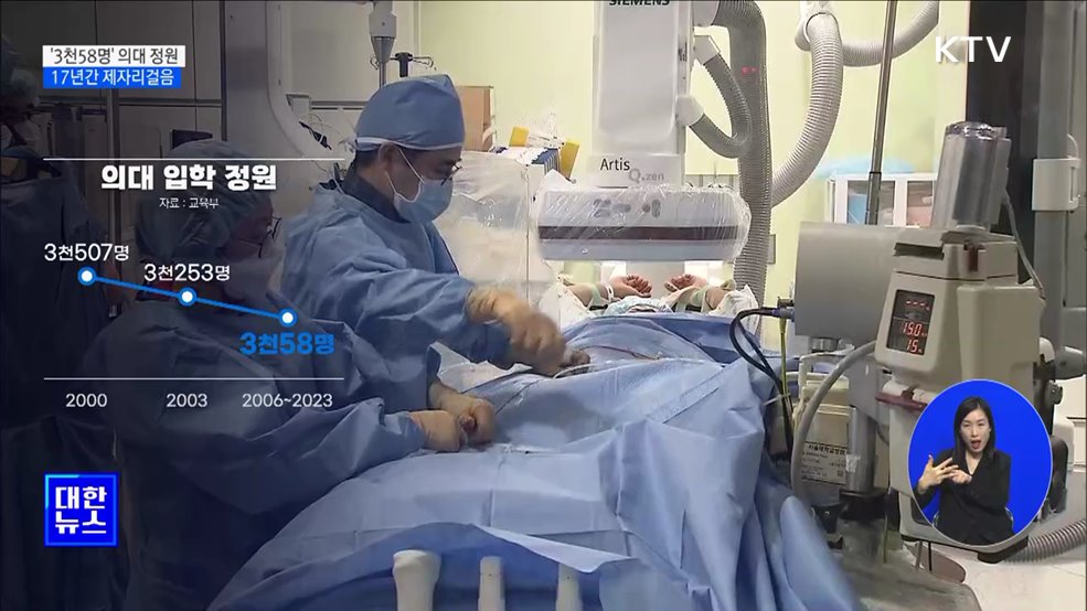 2006년 '3천58명' 의대 정원, 17년간 제자리걸음