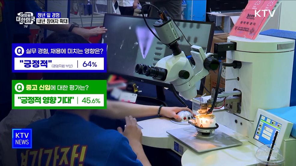 '일 경험'으로 취업경쟁력 강화···청년참여 확대