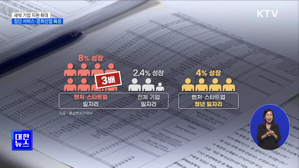 새싹 기업 지원 확대···첨단 서비스·문화산업 육성