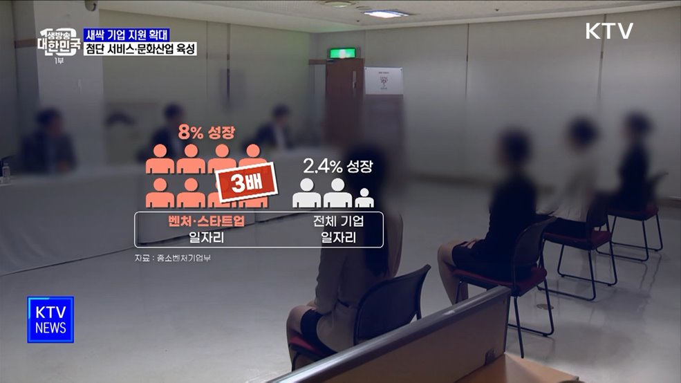 새싹 기업 지원 확대···첨단 서비스·문화산업 육성