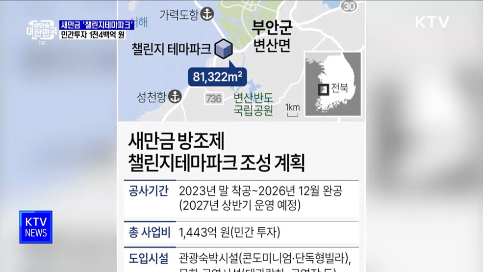 새만금에 1천400억 규모 테마파크···2026년 완공