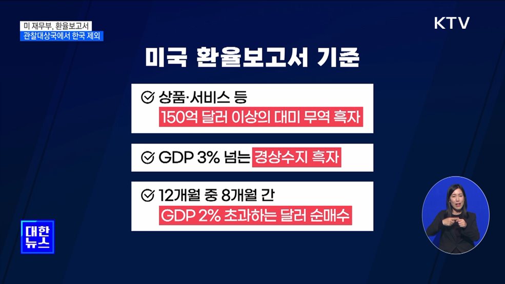 미, 7년여 만에 환율관찰대상국에서 한국 제외