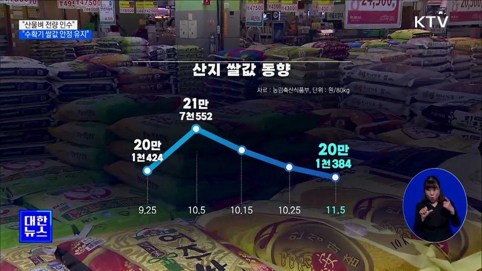 "산물벼 전량 인수···수확기 쌀값 안정 유지할 것"