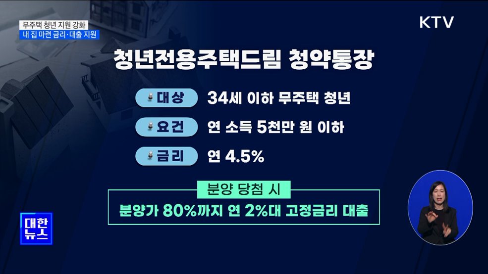 당정, 무주택 청년 내 집 마련 지원 강화