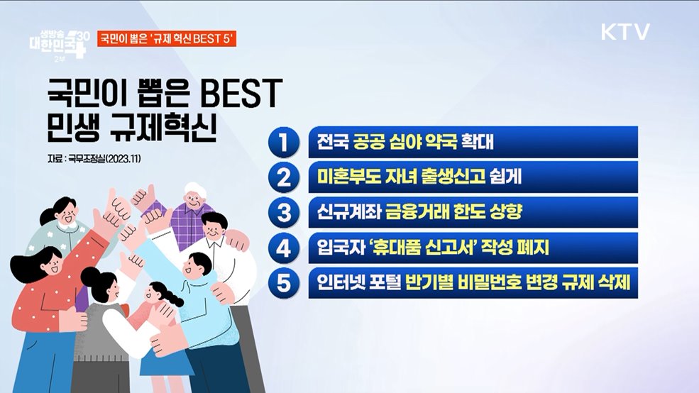 막힌 규제 풀어 국민 경제 살린다, 생활 속 규제 혁신 사례는? [경제&이슈]