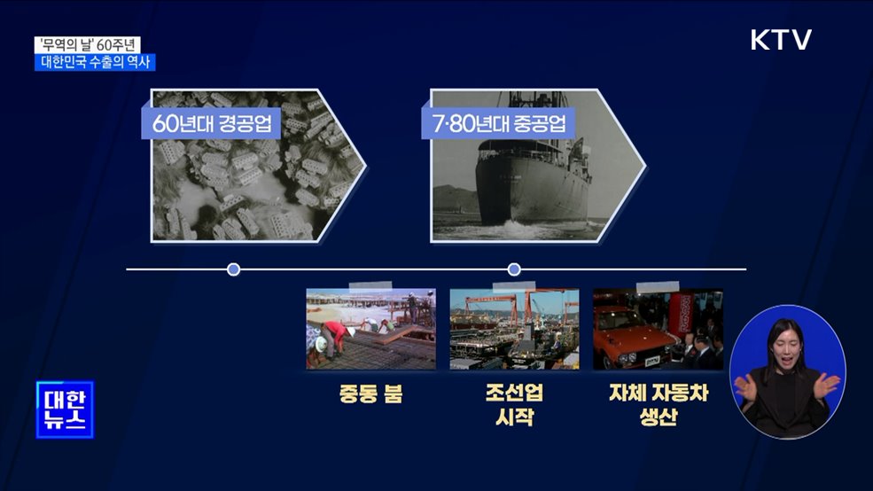 '무역의 날' 60주년···세계 최빈국에서 10대 강국으로