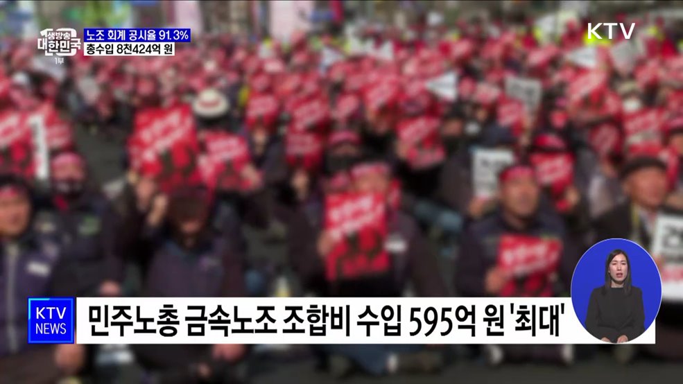 노조 회계 공시율 91.3%···총수입 8천424억 원
