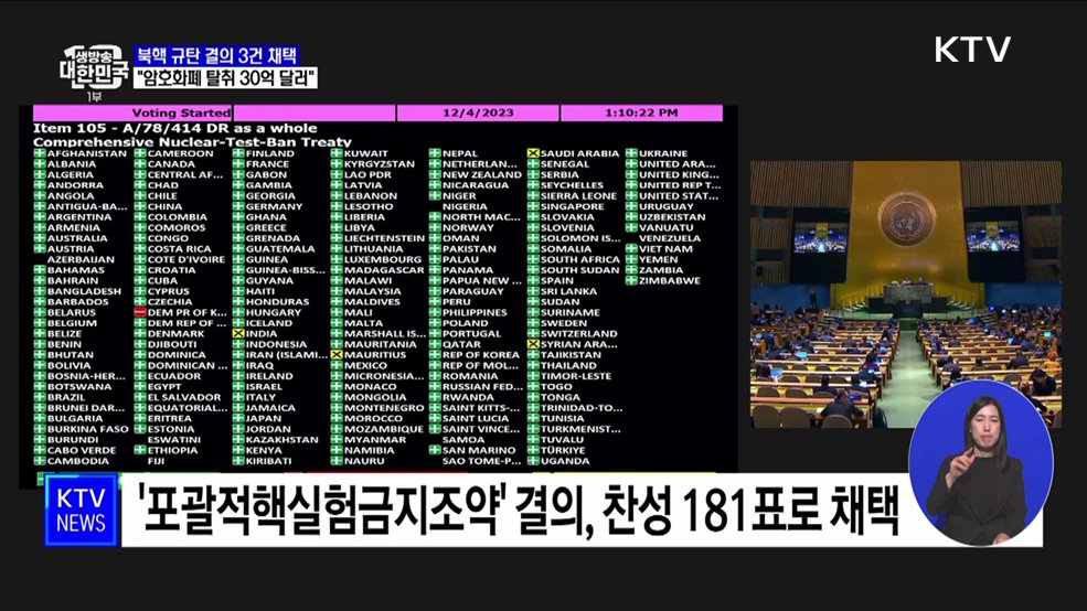 유엔, 북핵 규탄 결의 3건 채택···"암호화폐 탈취 30억 달러"