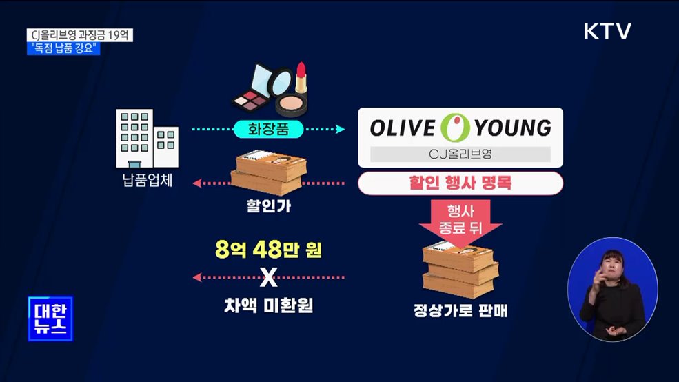 CJ올리브영에 과징금 19억···"독점 납품 강요"