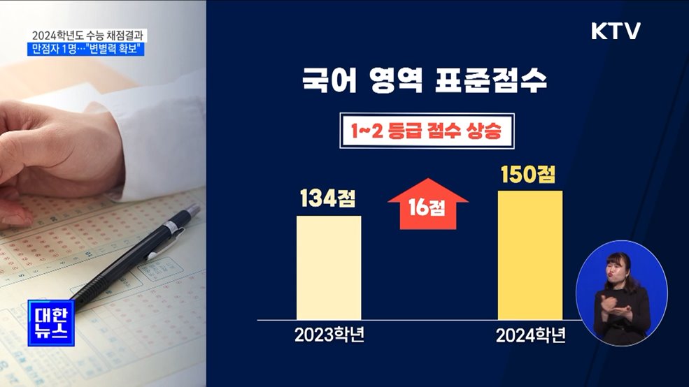 2024학년도 수능 만점자 1명···"상위권 변별력 높아"
