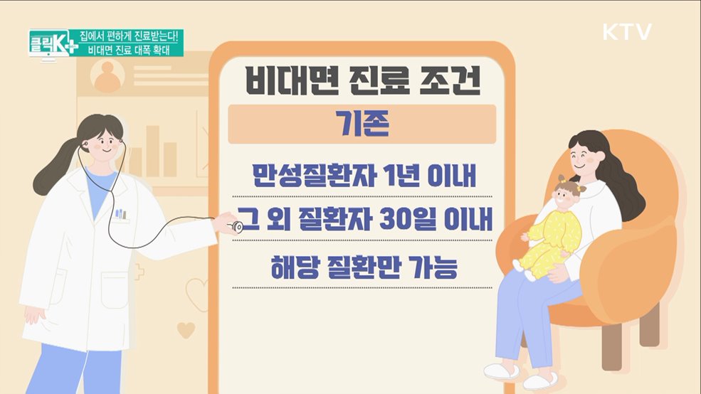 집에서 편하게 진료받는다! 비대면 진료 대폭 확대 [클릭K+]