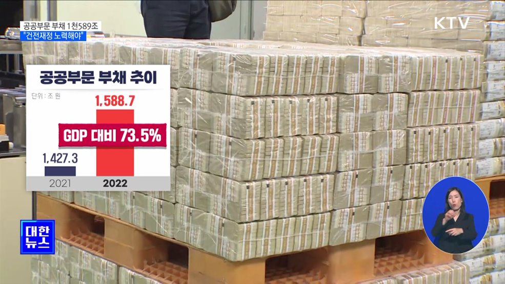 공공부문 부채 1천500조 돌파···"건전재정 노력해야"