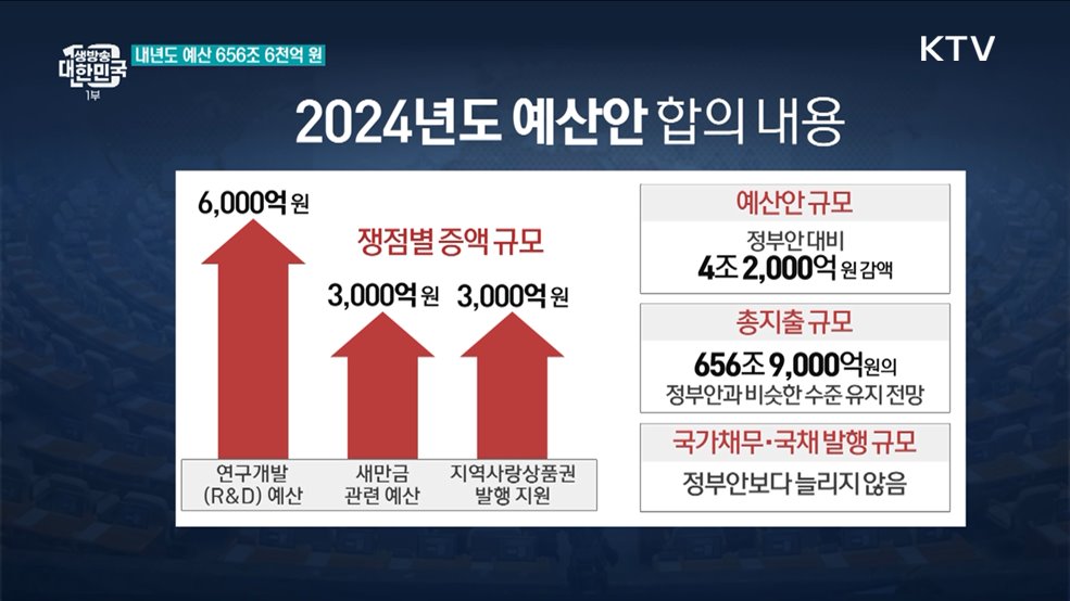 민생경제와 취약계층 지원···정부 예산안 주요 내용은?