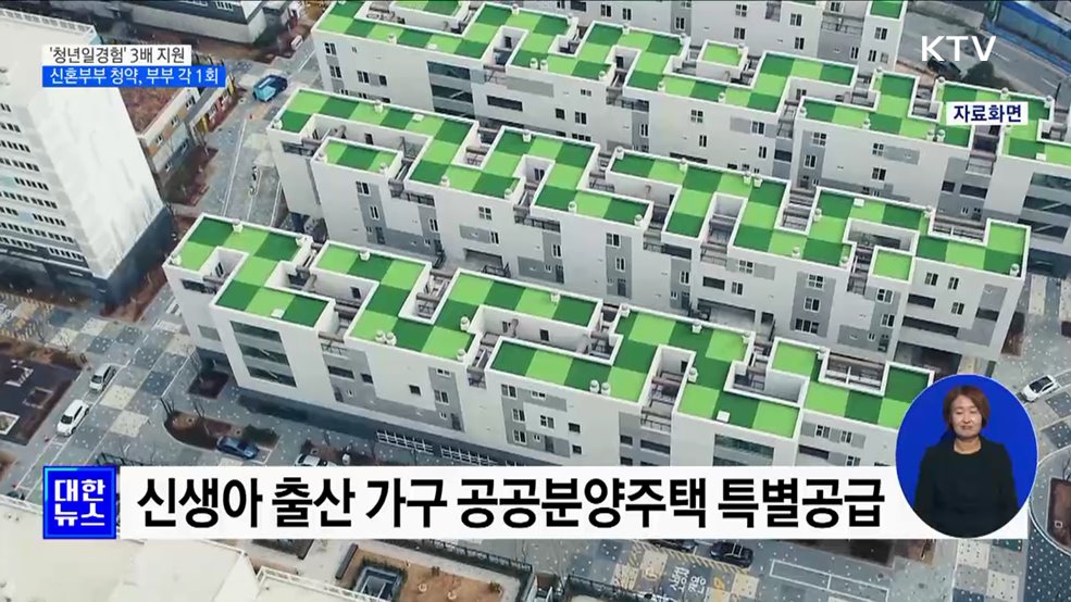 '청년일경험' 3배 지원···신혼부부 청약, 부부 각 1회