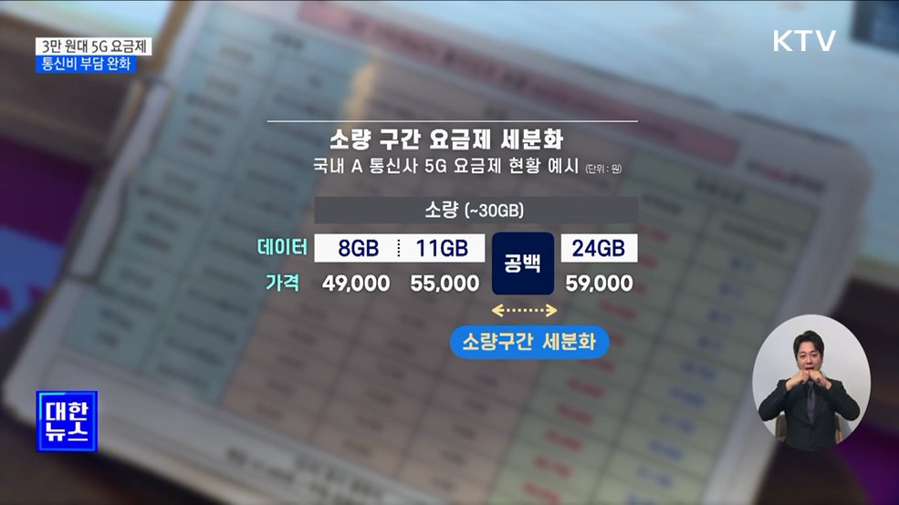 3만 원대 5G 요금제 출시···통신비 부담 줄어든다