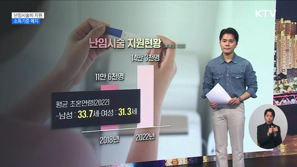 모든 난임부부에 시술비 지원 [현미경]