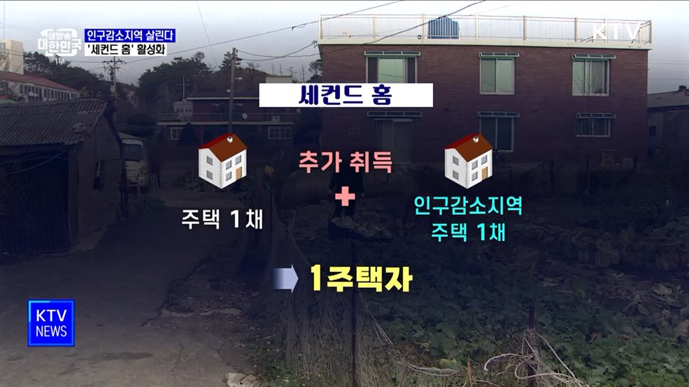 인구감소지역 살린다···'세컨드 홈' 활성화 등 생활인구 확대