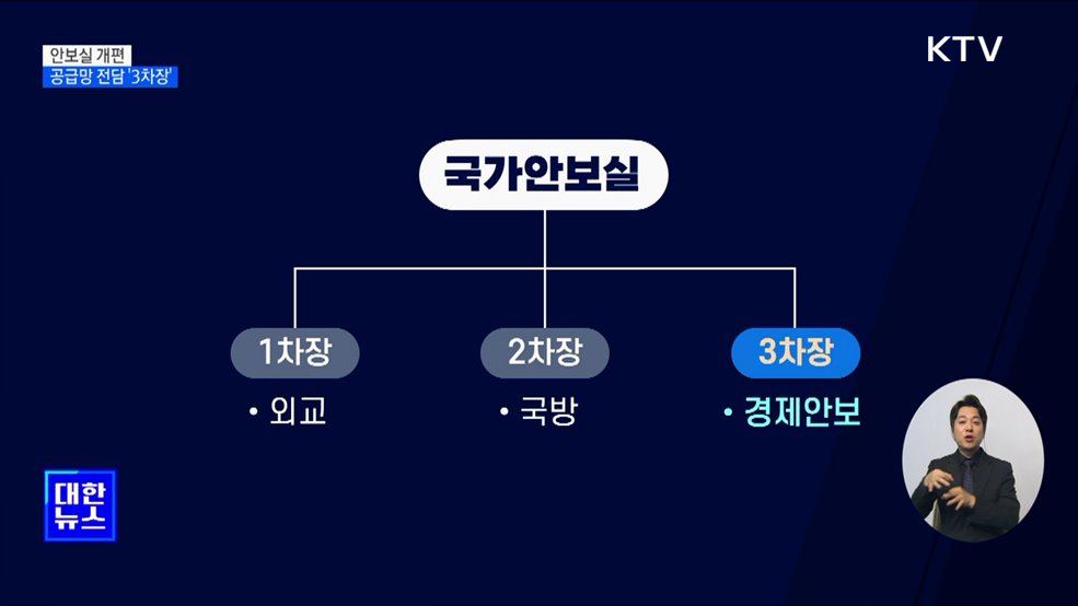 안보실 직제 개편···공급망 전담 '3차장' 신설