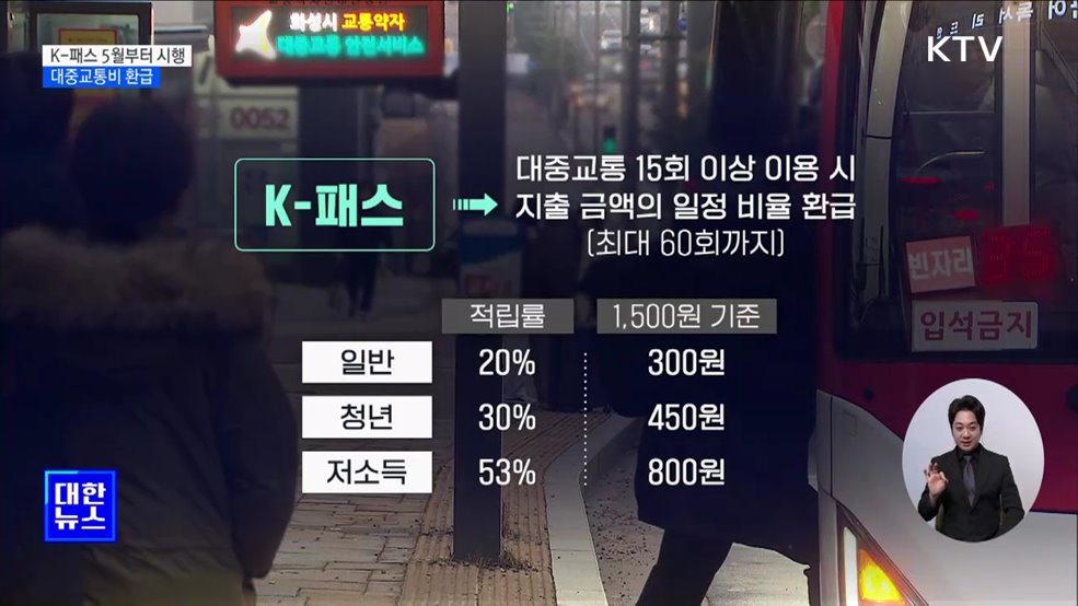 대중교통비 환급 'K-패스' 5월부터 시행 [정책현장+]
