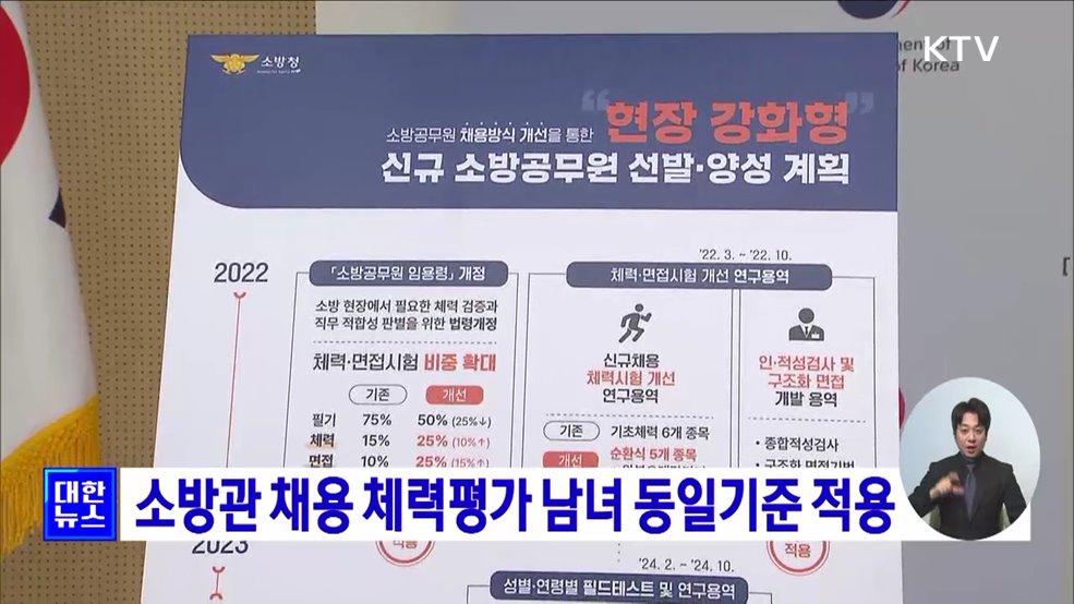 소방관 채용 체력평가 남녀 동일기준 적용