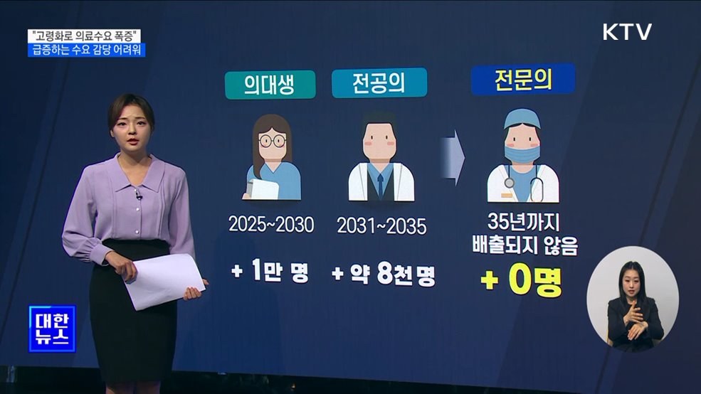 정부 "고령화로 의료수요 폭증"···2천 명 증원도 부족 [뉴스의 맥]