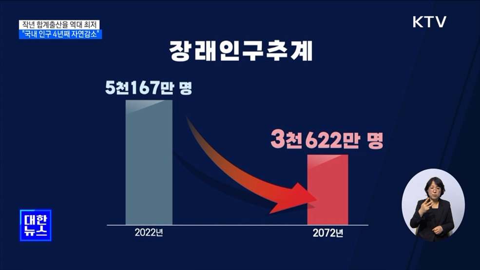 작년 합계출산율 '역대 최저'···"인구 4년째 자연감소"