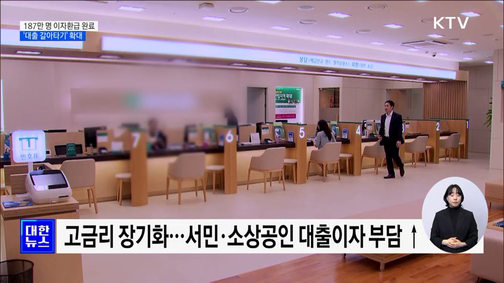 187만 명 이자환급 완료···'대출 갈아타기' 확대