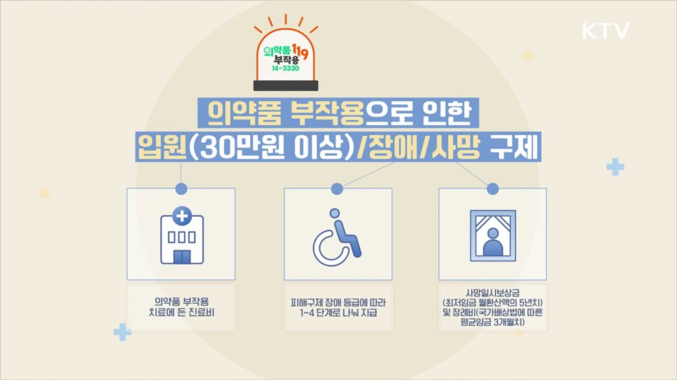 의약품 부작용 피해구제 - 식품의약품안전처