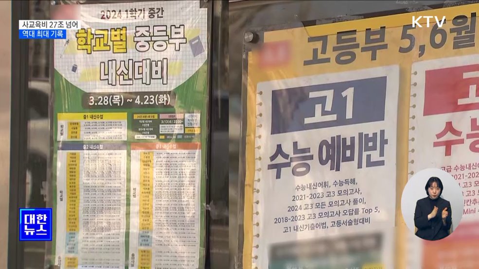 지난해 사교육비 27조 원 넘어···'역대 최대'