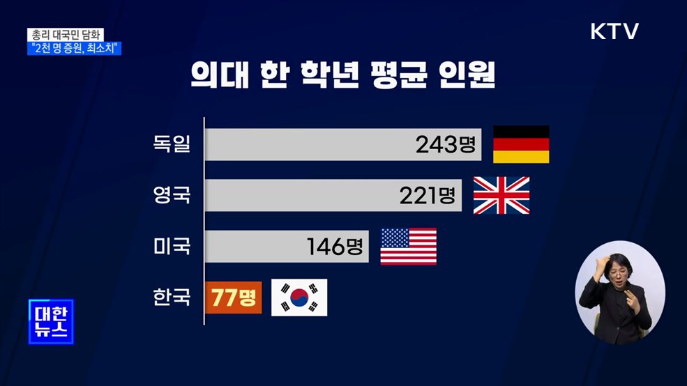 한 총리 "의대 증원 2천 명, 의사 부족 해소 최소치"