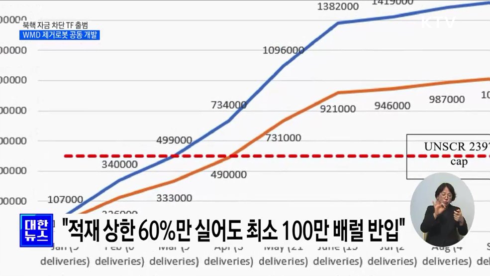 한미, '강화된 차단 TF' 출범···WMD 제거로봇 공동 개발