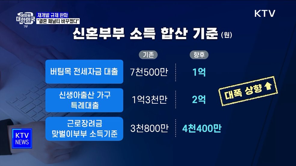 재개발 규제 완화···"일부 대출 '결혼 페널티' 개선"